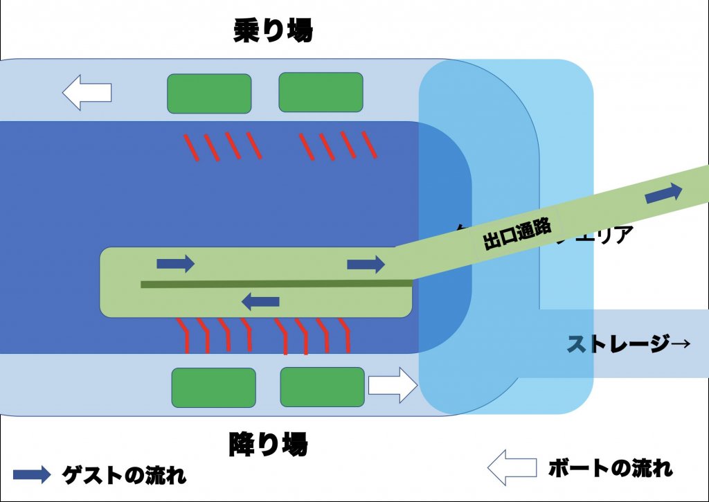 スプラッシュ・マウンテン降り場の図